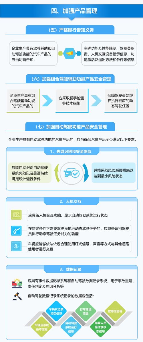 一圖讀懂 工信部發(fā)布智能網(wǎng)聯(lián)汽車企業(yè)及產(chǎn)品準入管理意見